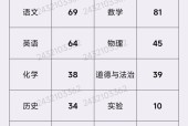 傲隐上榜的分数标准是什么？如何快速提升分数？