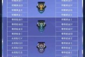 王者荣耀王者段位如何快速上分？