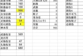 梦幻西游中撞击技能增加的伤害量是多少？