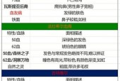 部落冲突皇冠获取途径有哪些？