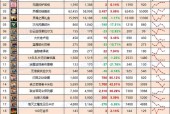 dnf活动材料兑换最划算的选择是什么？