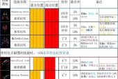 《暗黑剑侠全功法关系一览》（探索暗黑剑侠全功法的奥秘与关系）