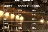 DNF竞速模式中推荐使用哪些药剂？药剂对竞速成绩有何影响？