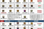 地下城红眼瞬移技能怎么用？使用技巧有哪些？