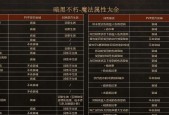 暗黑不朽魔法属性一览（探秘暗黑不朽中的魔法属性）