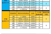 开启暗域狭间的条件是什么？步骤流程是怎样的？