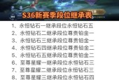s13赛季排位赛奖励有哪些？