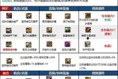 DNF前期装备搭配技巧有哪些？如何选择合适的装备？