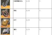 探秘《以昭和杂货店物语》游戏中的扭蛋世界（带你领略游戏中11个扭蛋系列的精彩与神奇）