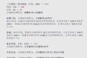 王者荣耀画面高度怎么调整？调整后有何影响？