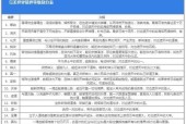 完美世界仙殿传人主身境界如何？达到最高境界需要哪些条件？