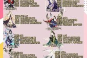阴阳师非洲玩家如何应对？有哪些提升运气的方法？