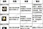 寻仙中如何进行物品兑换？兑换流程是怎样的？