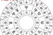 驻留罗盘攻略（解锁秘密、收集宝藏、踏上你的冒险之路）