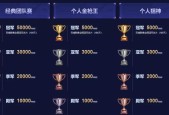 cf百城联赛省冠数量是多少？