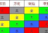 完美世界巡游任务完成方法？