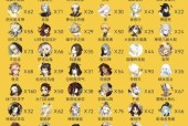 阴阳师式神cg剪切获取方式是什么？获取后有何用途？