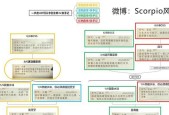 哈利波特魔法觉醒禁林攻略（解锁禁林之谜）