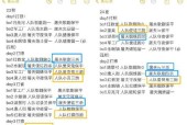 赛后数据如何解读？数据背后的含义是什么？