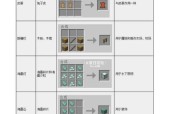 《我的世界》游戏刷怪箱合成表详解（掌握刷怪箱合成）