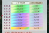 寻仙恩怨值上榜的条件是什么？