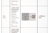 我的世界中获取配件的途径有哪些？