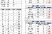 《梦塔防手游》极品装备进阶法门解析（披荆斩棘傲视群雄）