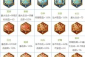 王者荣耀铭文3解锁条件是什么？