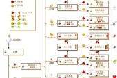 我的世界中水如何堵住？堵水的有效方法是什么？
