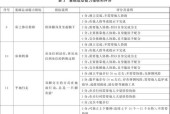 80级小德如何提升移动速度？有哪些方法？