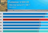 文明6DX12模式开启教程（以游戏为主）