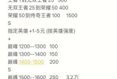 CF湖南二区的物价水平如何？游戏内物品的价格大概是多少？