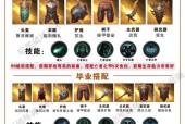 魔域亡灵装备制作流程是怎样的？需要哪些材料？