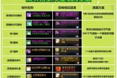 dnf材料销售推荐是什么？