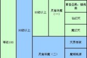 完美世界注销实名流程是怎样的？