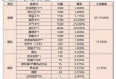 三国杀新春活动兑换角色推荐？如何参与兑换？