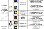 寻仙190级法宝分解流程是怎样的？分解后有何影响？