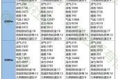 问道手游中如何提高封印成功率？有哪些技巧？