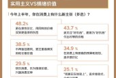 京东年中调研：超半数消费者每天使用AI工具 手机、电脑依然是主要选择