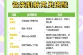 匹配模式下如何选择皮肤？选皮肤有什么技巧？