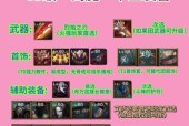 DNF剑魔装备选择指南？哪些装备最适合剑魔？