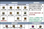剑魂悬空之城副本进入条件是什么？攻略要点有哪些？