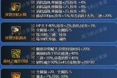 奶妈在DNF手游中应如何选择装备？装备搭配建议是什么？