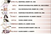 阴阳师式神等级锁定方法是什么？锁定等级有什么好处？
