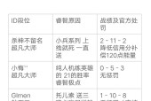 英雄联盟ID上方代码如何设置？设置代码有什么用？