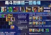 新部落守卫战第二章20-2通关攻略（挑战最强BOSS）