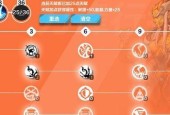 《火炬之光2》武器元素属性伤害一览（探索不同元素属性的武器对战斗的影响）