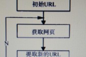 初生巨虫任务流程是什么？如何顺利完成？