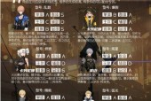 《战双帕弥什》新手指南（跟着攻略走）