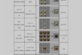 我的世界中鹿角的获取方法是什么？